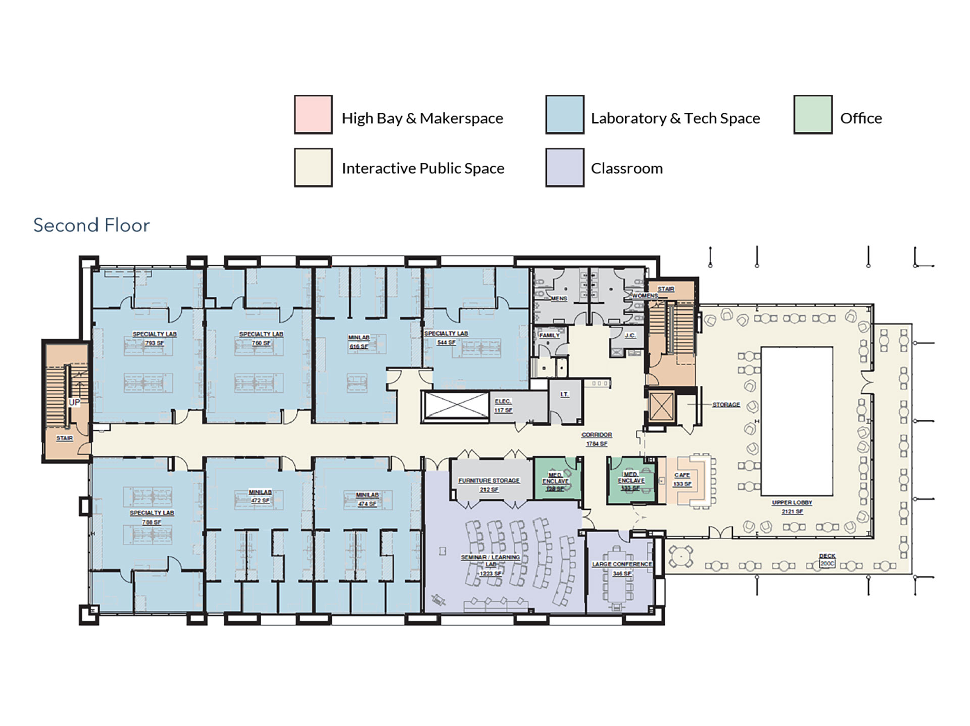 Freshwater Research and Innovation Center Second Floor